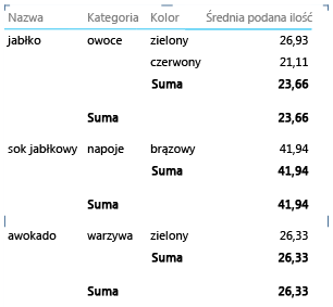 Układy macierzy z grupowaniem na poziomie pól