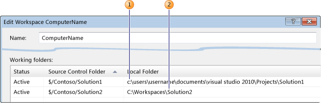 Mixture of local folder mappings