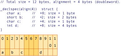 AMD Example3 konwersji grafiki