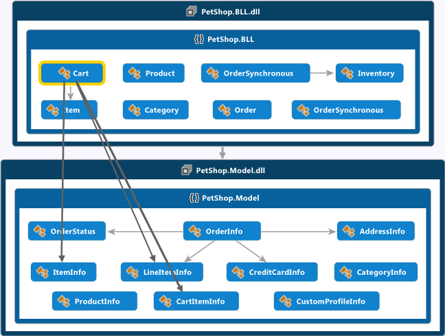 Wykres z wybranych elementów i rozwiniętymi grupami