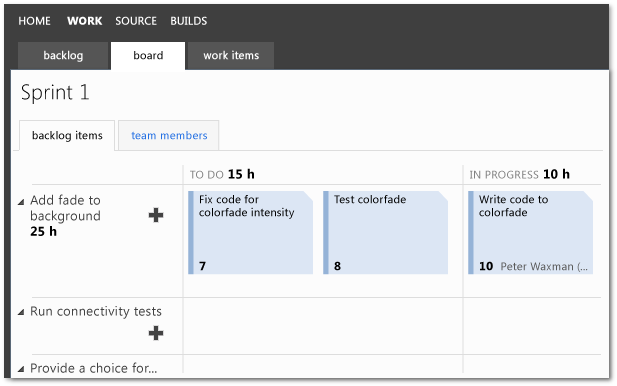 Przykład Taskboard dla zespołu