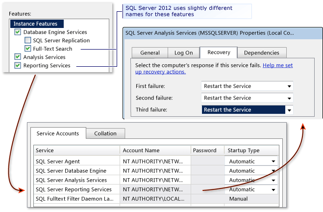 Instalacja SQL R2