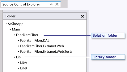 Folder Library w folderze głównym nadrzędnym