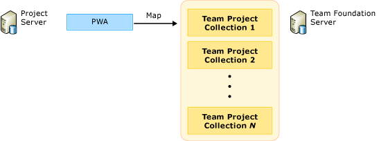 Mapa PWAs do kolekcji projektów zespołu