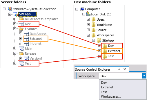 Mapowania z folderów serwera do klienta folderów