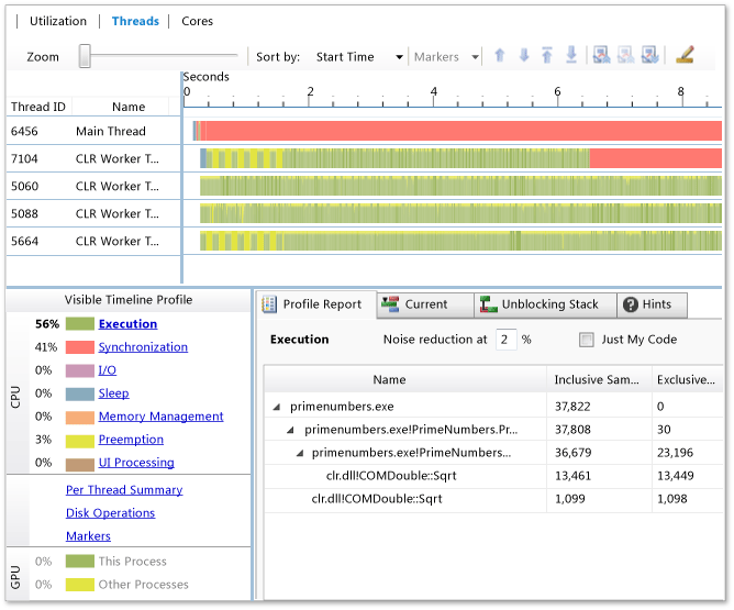 ThreadsViewNarrowing Threads View