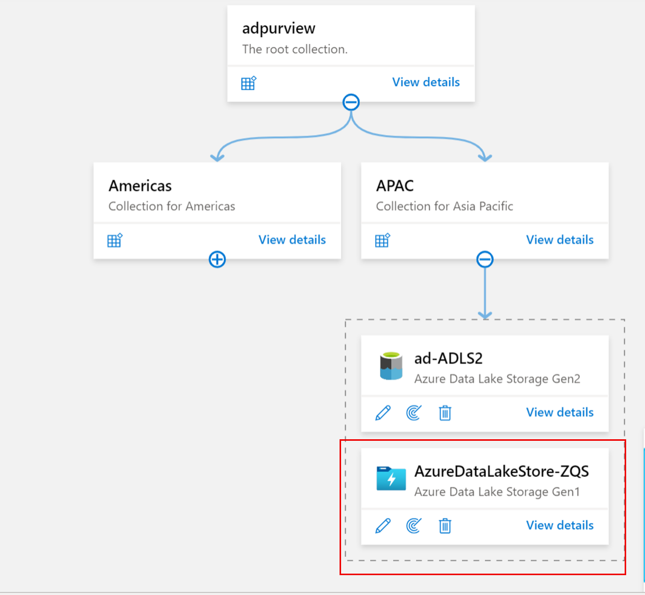 Screenshot that shows the data source mapped to the collection to initiate scanning