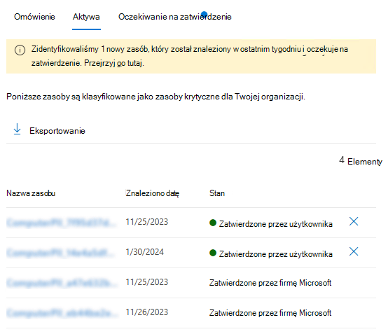 Zrzut ekranu przedstawiający kartę Zasoby w zarządzaniu zasobami.