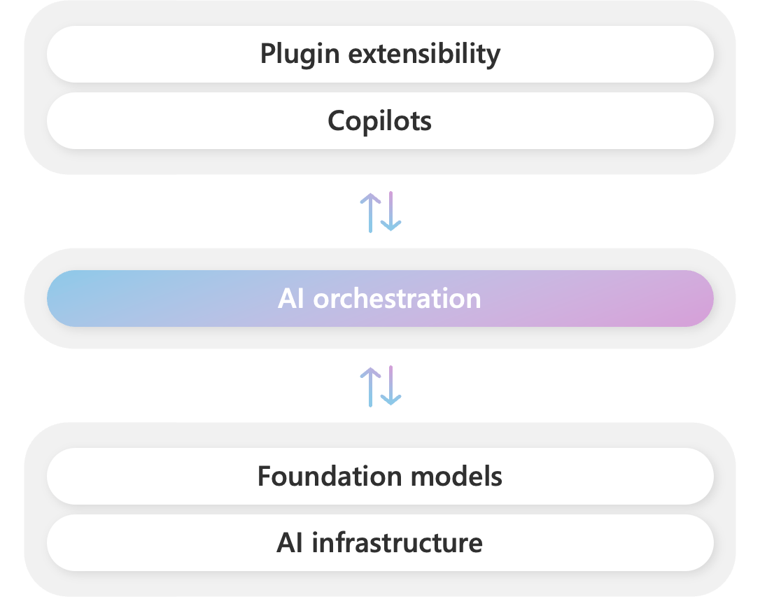 Create AI agents with Semantic Kernel | Microsoft Learn