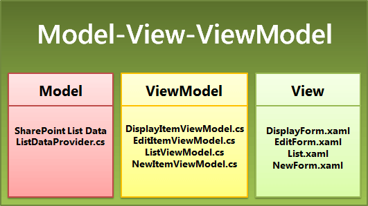 Template files in MVVM pattern