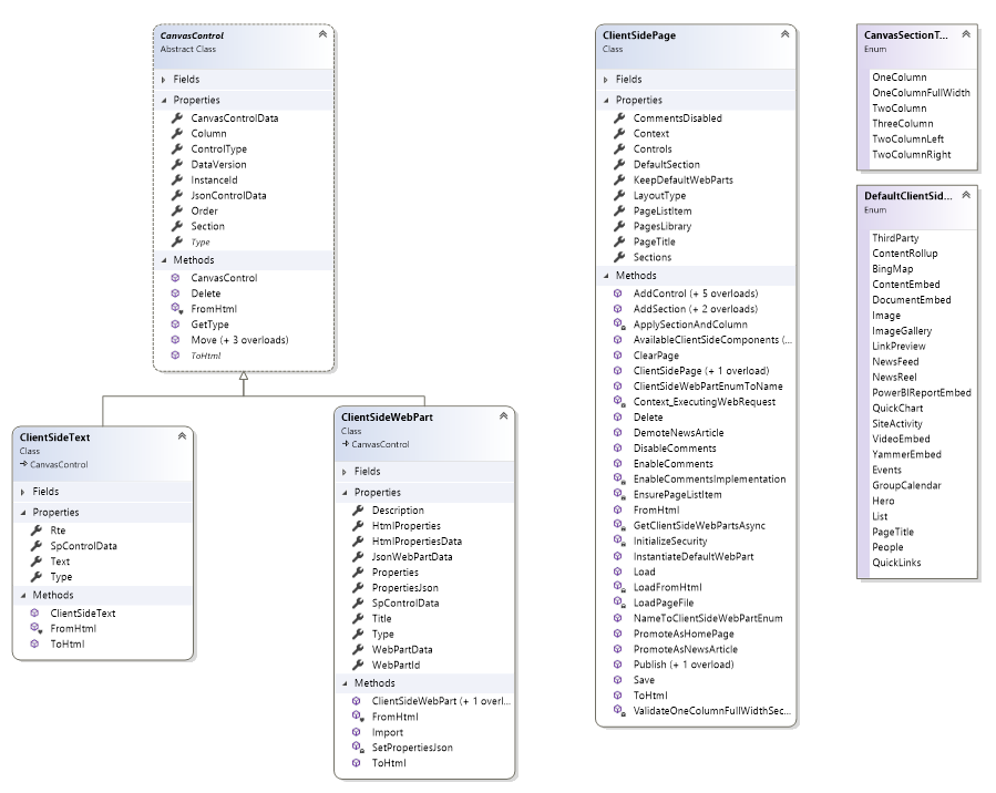 PnP client-side object model