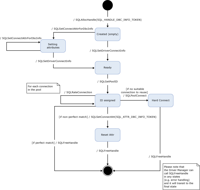 Diagram stanu