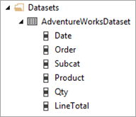 Zrzut ekranu folderu Zestawy danych, pokazujący AdventureWorksDataset i jego pola.