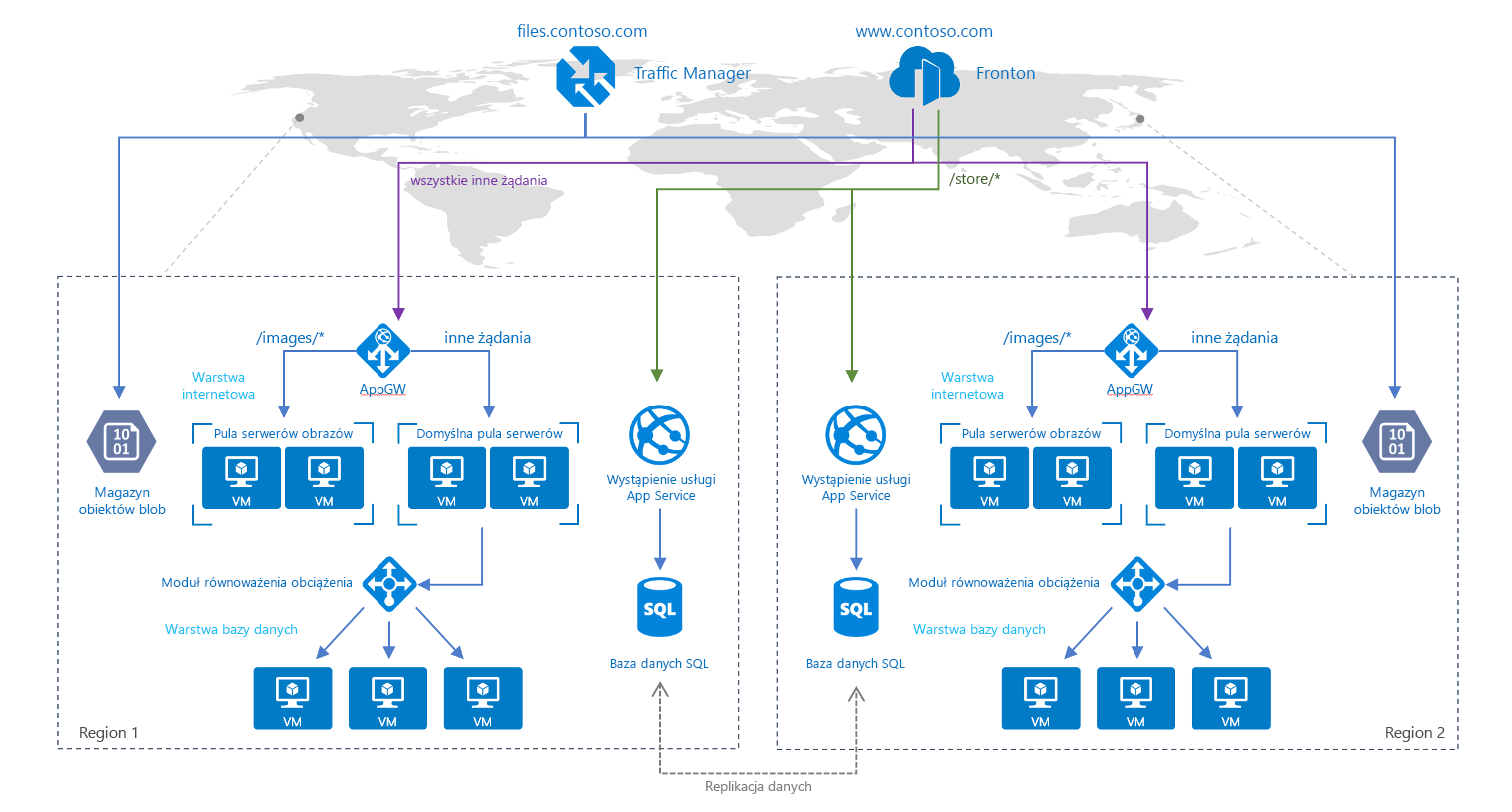 Pełny diagram architektury przedstawiający zarówno usługę Azure Front Door, jak i usługę Traffic Manager w tej samej architekturze.