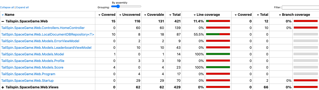 A screenshot of local coverage report class summary showing coverage stats across classes found in the Tailspin.SpaceGame.Web code.