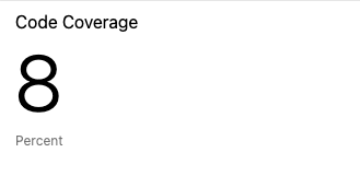 A screenshot of Azure DevOps Code Coverage widget showing 8 percent coverage of the sample project.