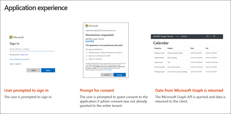 End-user application experience