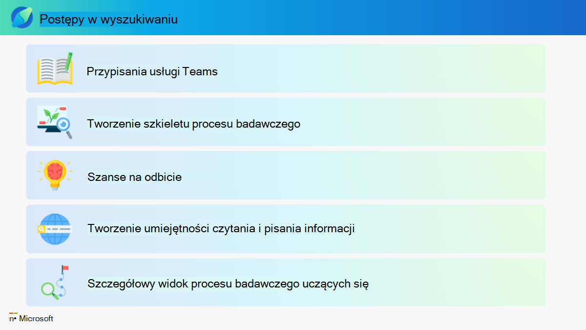 Grafika informacyjna dotycząca funkcji aplikacji Doradca w zakresie wyszukiwania i Postępy w wyszukiwaniu. Wybierz następujący link dla dostępnej wersji pliku PDF.
