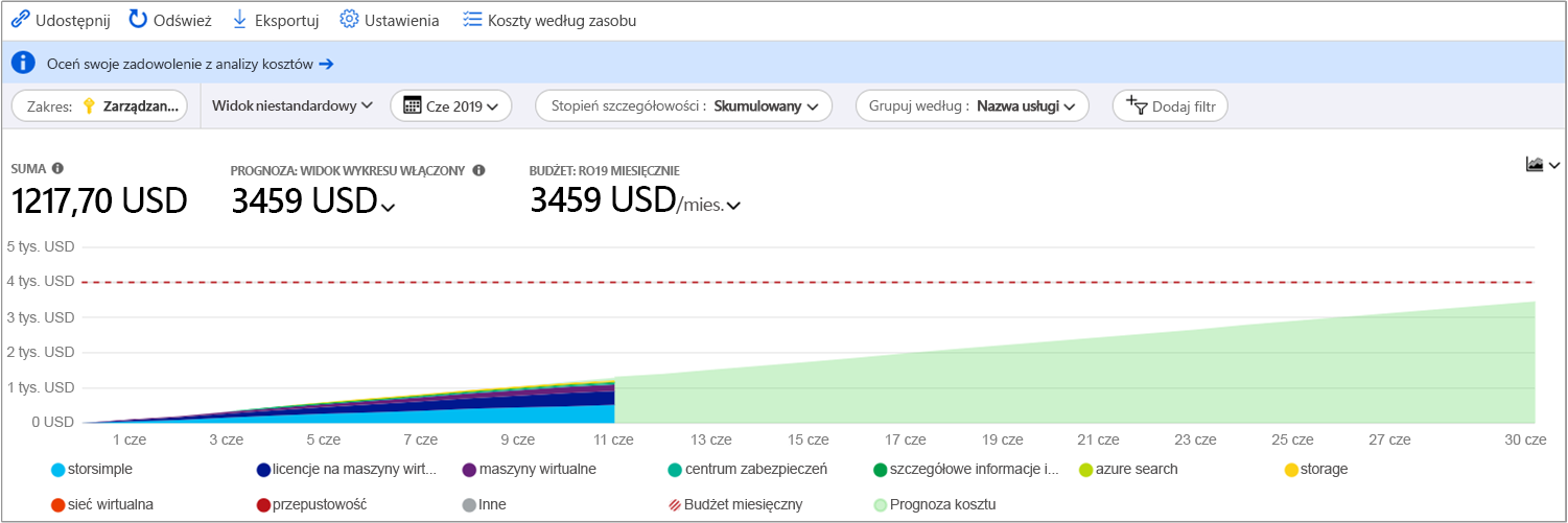 Screenshot of grouped daily accumulated view showing example Azure service costs for last month.