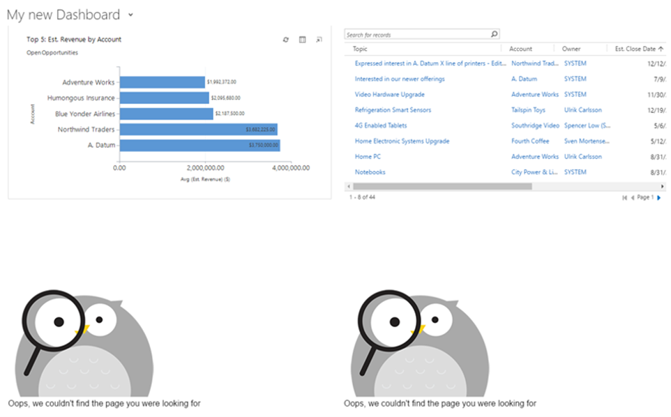 Screenshot of Power BI tiles in a Dataverse dashboard.