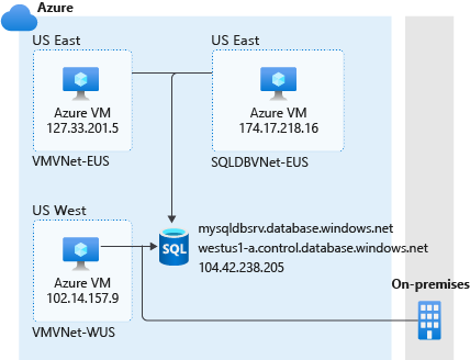 Diagram of firewall rules.