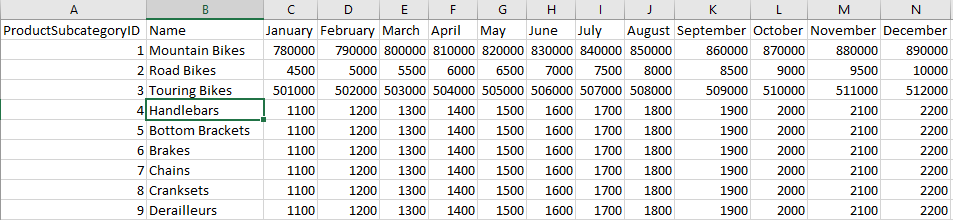 Oryginalne dane programu Excel