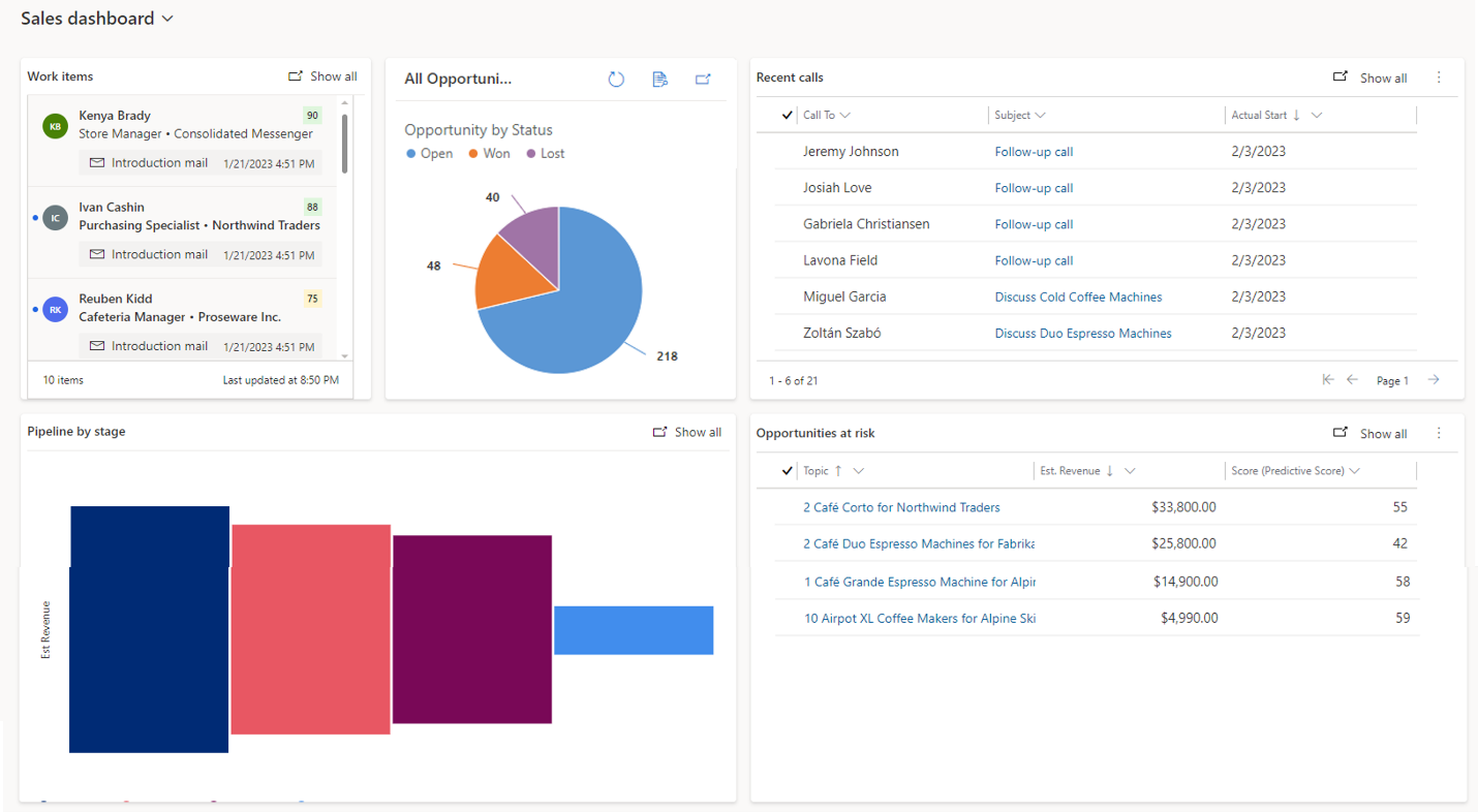Screenshot of a Dynamics 365 Sales dashboard.