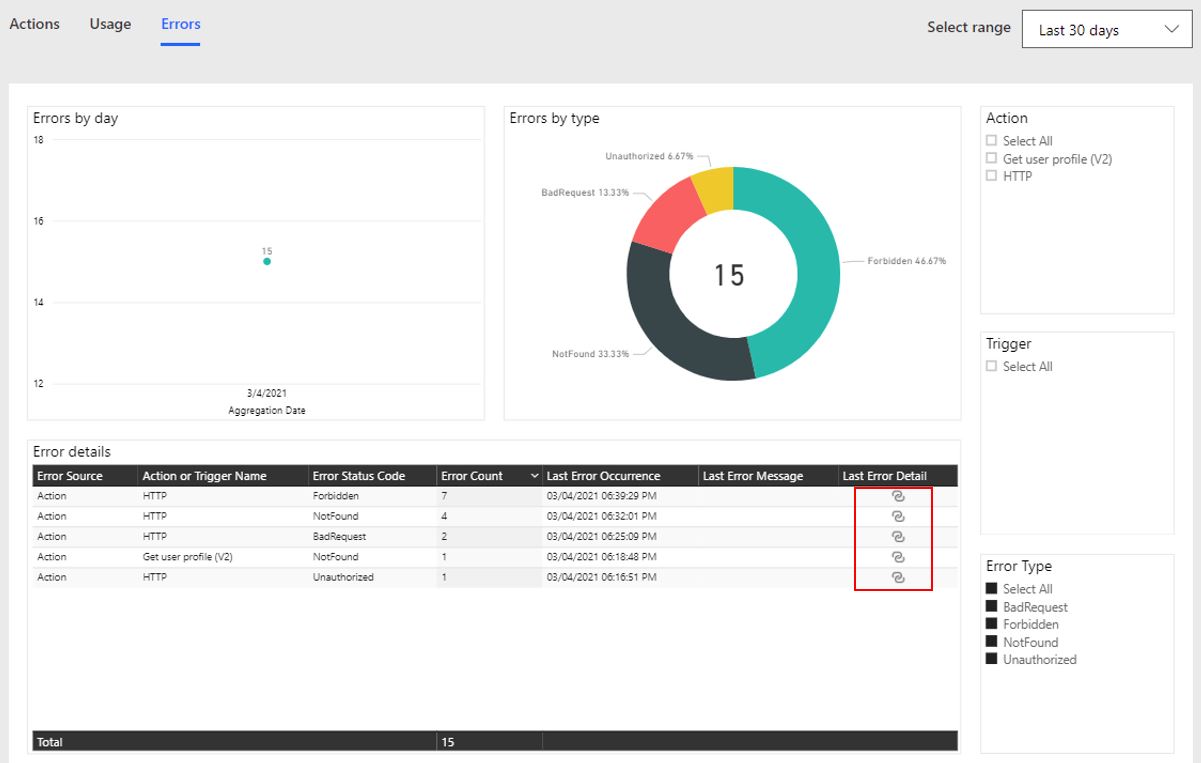 Screenshot of the Errors tab with the Error details table showing the links in the Last Error Detail column highlighted.