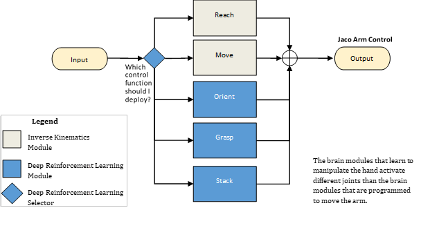 Na poniższym diagramie przedstawiono przepływ wzorca funkcjonalnego.
