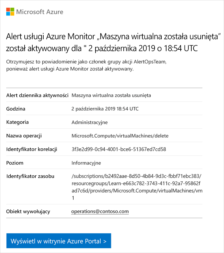 Screenshot of alert email.