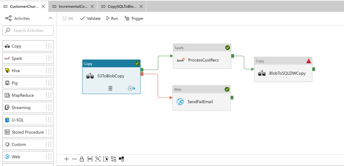 Screenshot that displays the Azure Data Factory authoring and monitoring tool.