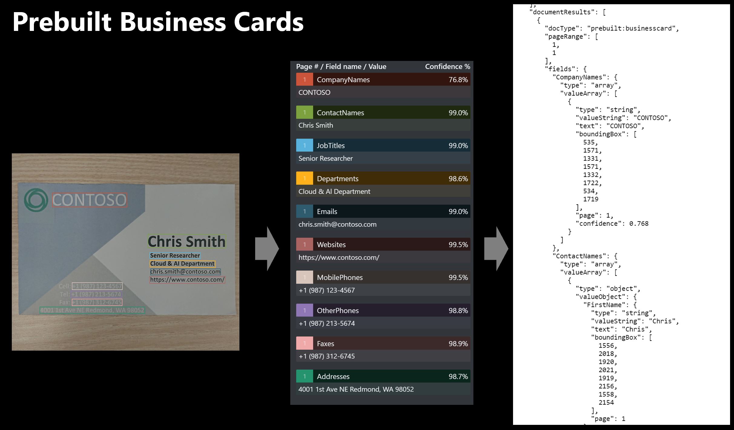 Prebuilt business card example.