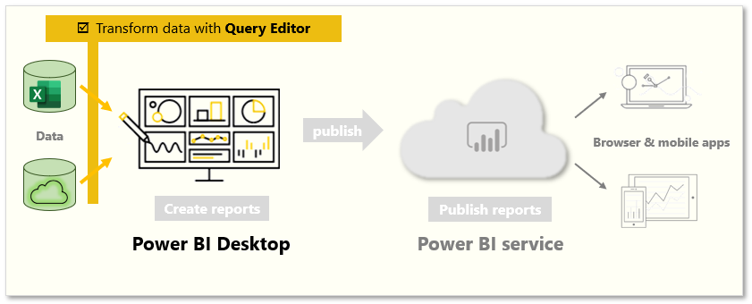 Zrzut ekranu przedstawiający przekształcanie danych przy użyciu Edytor Power Query.