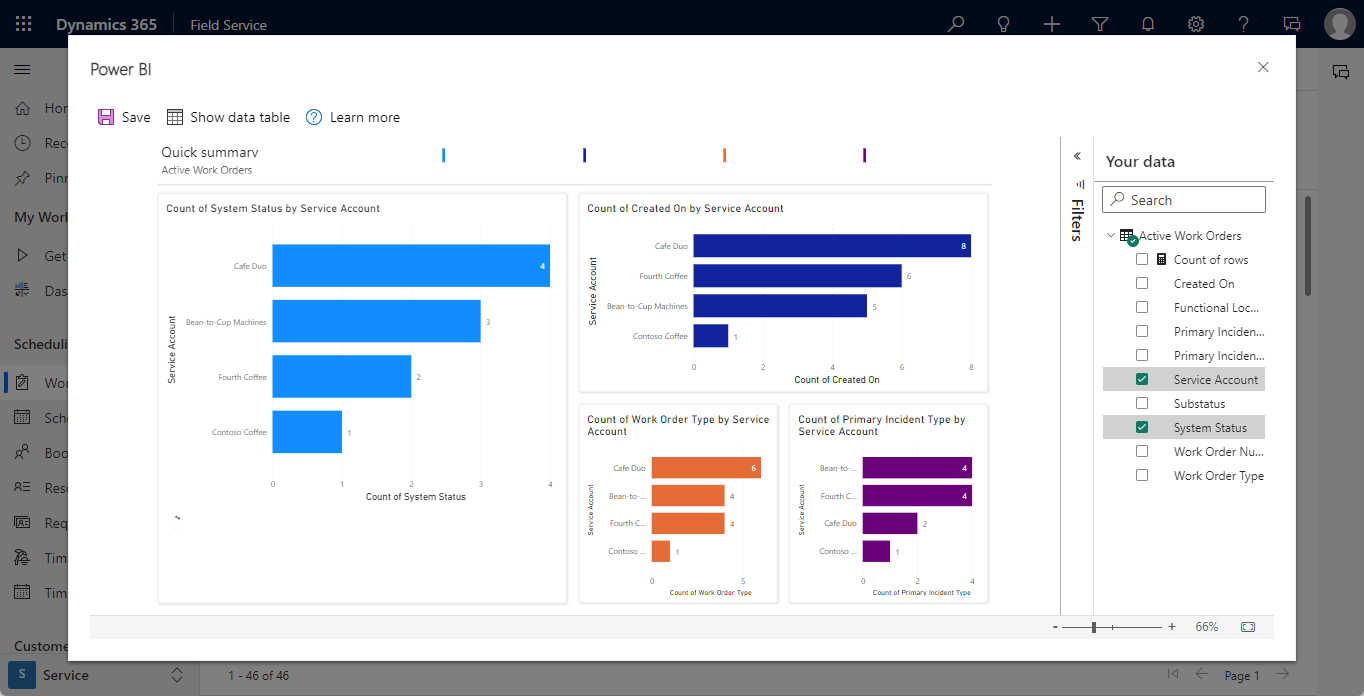 Screenshot of a Power BI dashboard displaying work order data.