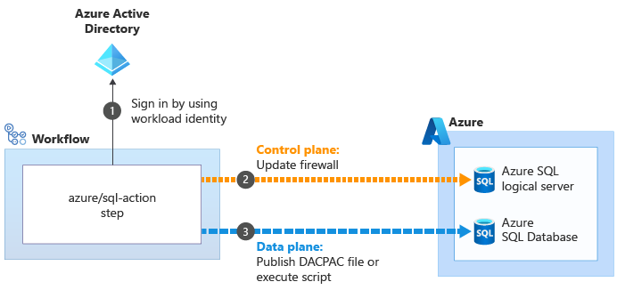 Diagram illustrating the firewall update process.