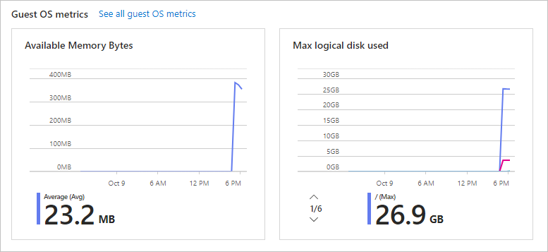 Screenshot that shows Guest OS metrics on the VM's Monitoring tab.