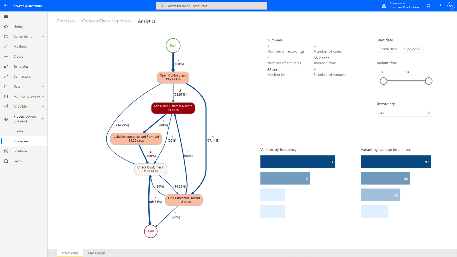 Screenshot of process map with variations.