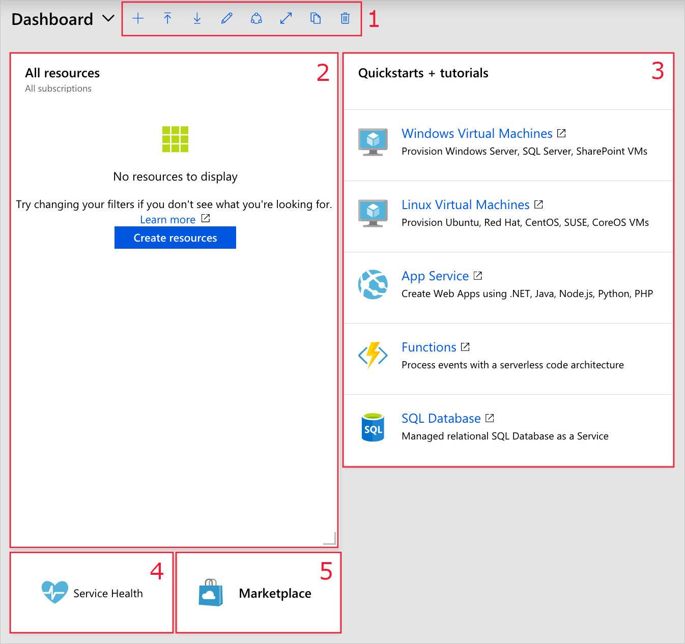 Screenshot showing the default dashboard in the Azure portal.