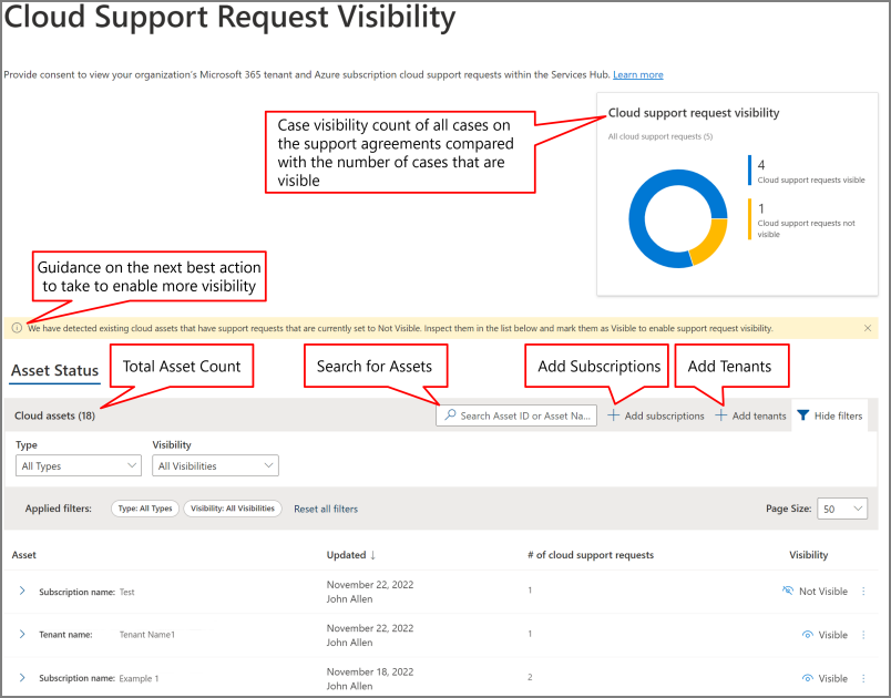 Cloud Support Request Visibility Dashboard