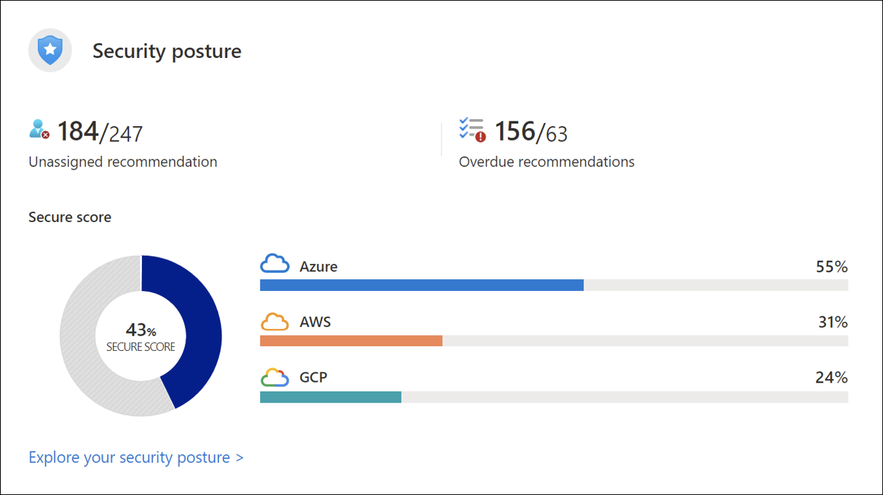Zrzut ekranu przedstawiający stronę plakatu zabezpieczeń.