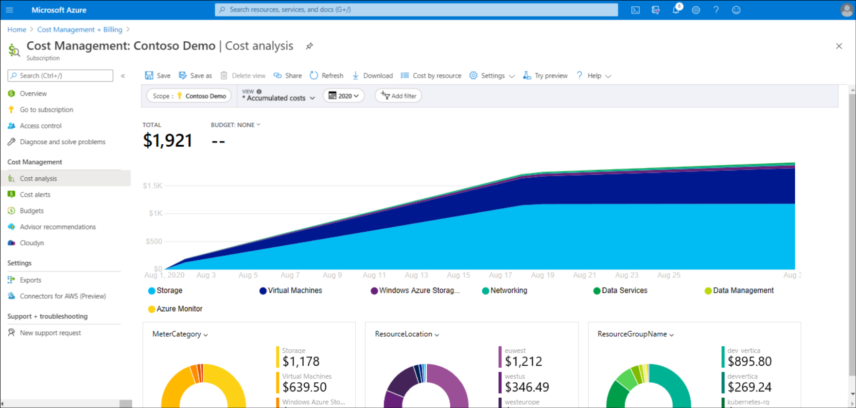 Screenshot of Azure portal Cost analysis section of the Cost Management pane in which an area cost chart is rising steadily.