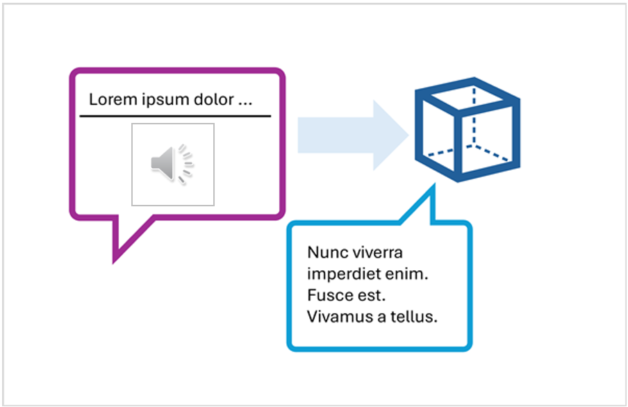 Diagram przedstawiający wieloczęściowy monit przesyłany do modelu.