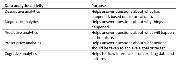 Diagram kategorii analizy.