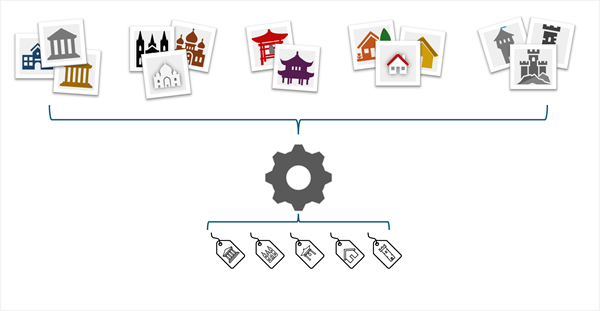 Diagram przedstawiający trenowanie modelu przetwarzania obrazów przy użyciu dużej liczby obrazów.