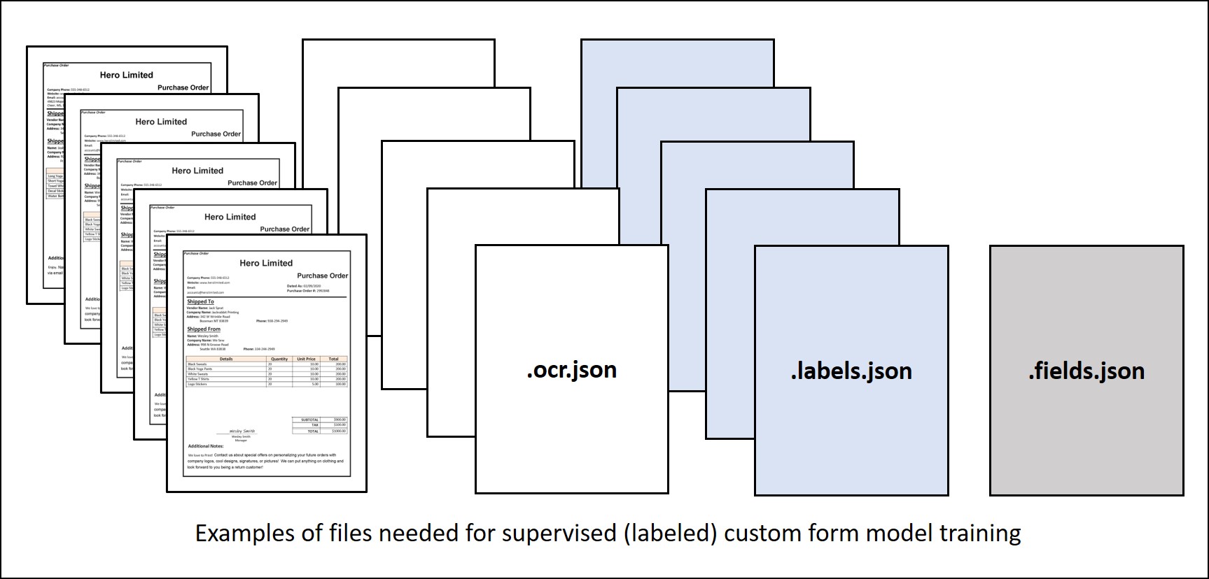 Zrzut ekranu przedstawiający przykładowy dokument formularza wymagany do trenowania modelu niestandardowego.