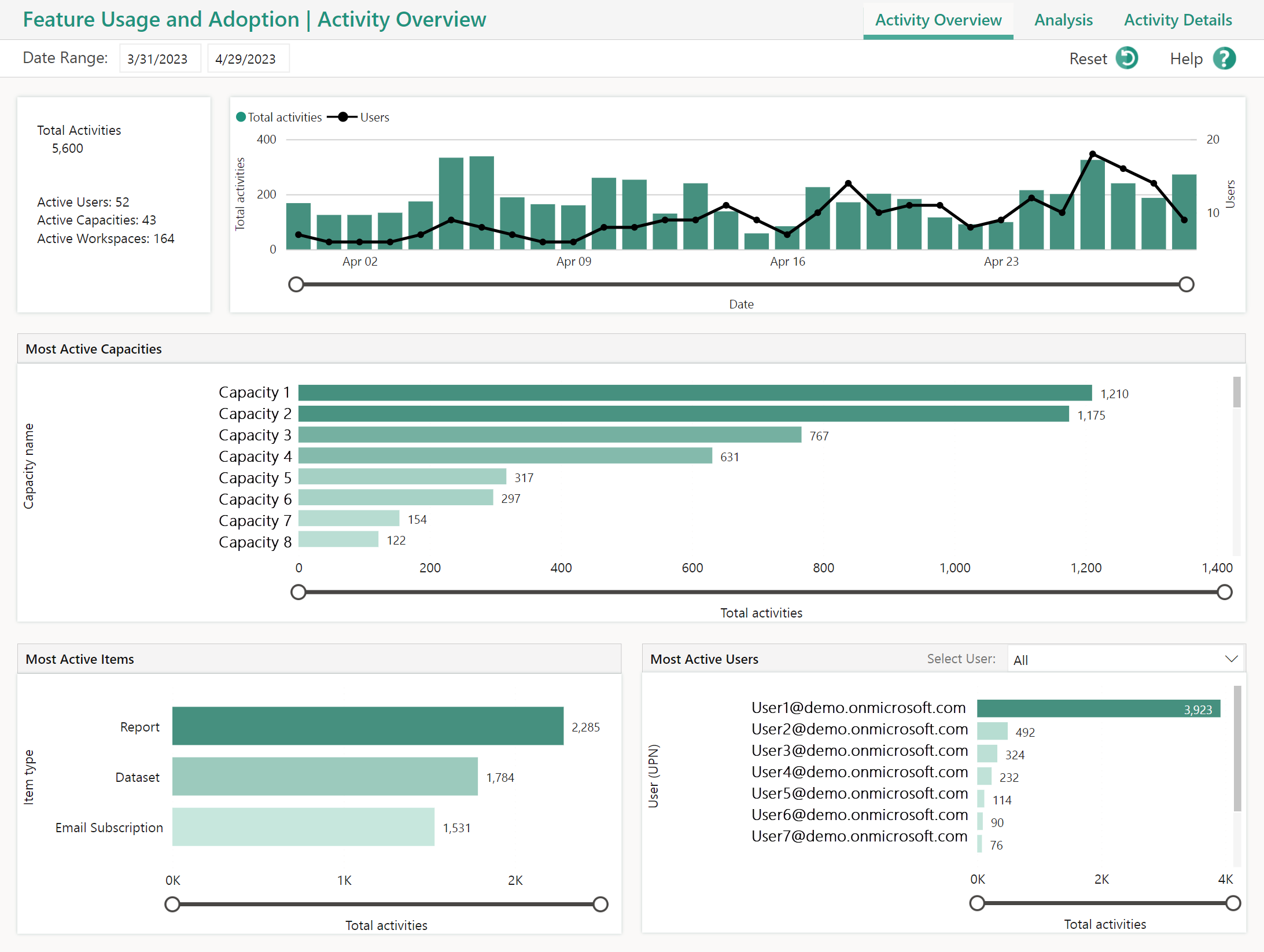 Screenshot of the Admin monitoring report.