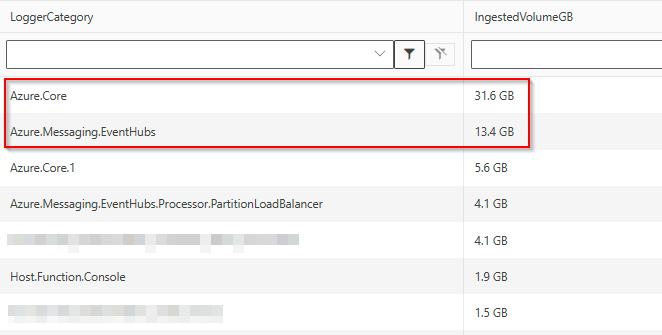 Zrzut ekranu przedstawiający określone kategorie rejestratorów wysyłające dane telemetryczne do tabeli AppTraces.