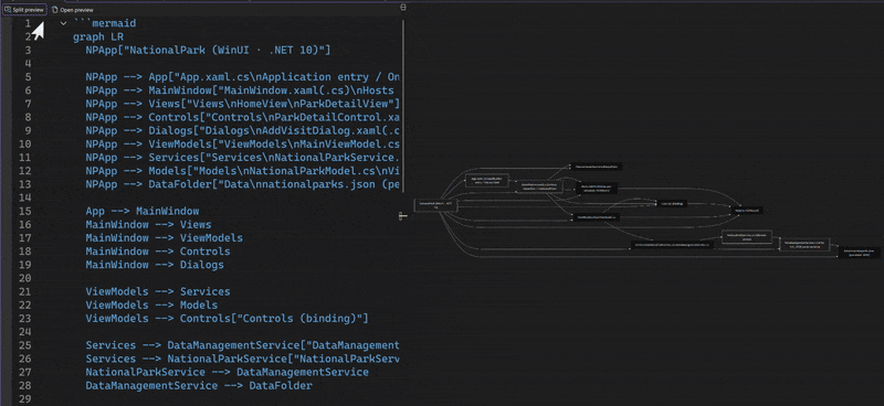 Zrzut ekranu przedstawiający diagram Mermaid w wersji zapoznawczej języka Markdown programu Visual Studio z kontrolkami powiększenia widocznymi w lewym górnym rogu.