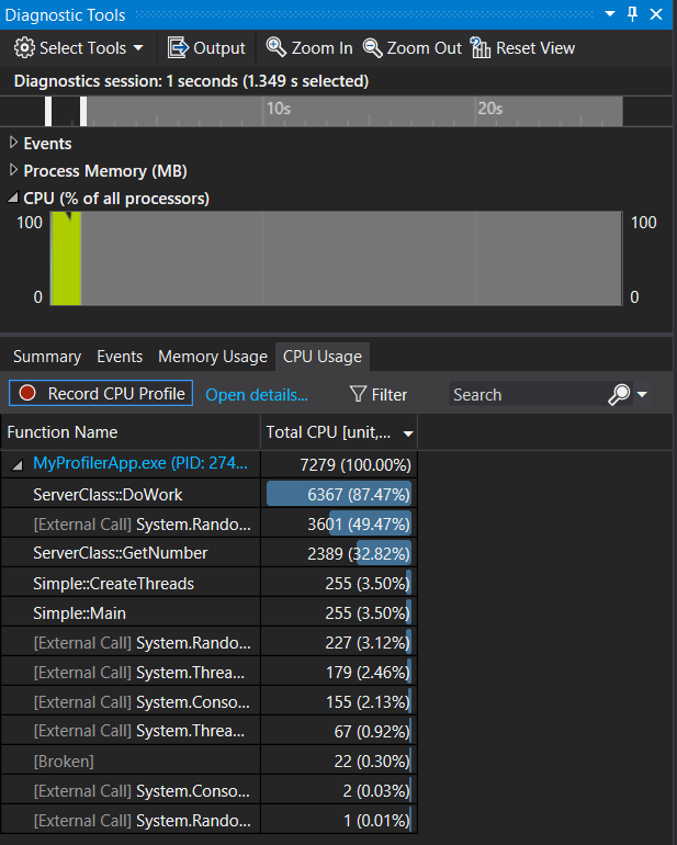 Zrzut ekranu przedstawiający kartę Użycie procesora CPU narzędzi diagnostycznych.