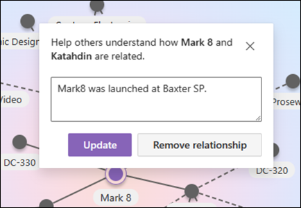 Zrzut ekranu przedstawiający opis relacji w powiązanych tematach z opcją usunięcia relacji.